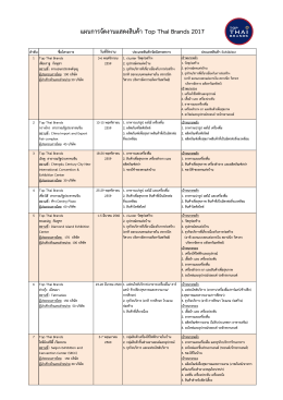 แผนการจัดงานแสดงสินค๎า Top Thai Brands 2017