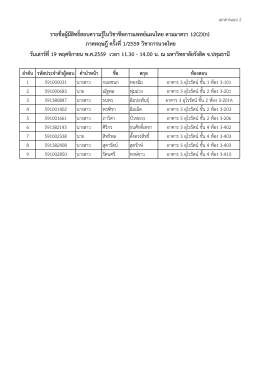 รำยชื่อผู้มีสิทธิ์สอบควำมรู้ในวิชำชีพกำรแพ