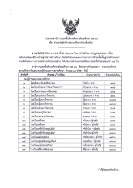 ประกาศ ตำแหน่ง ว่าง - สำนักงานเขตพื้นที่การศึกษามัธยมศึกษา เขต 38