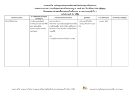 แนวทางแก้ไข สนับสนุนและแผนการพัฒนาส่งเสริม