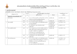 หลักเกณฑ์และเงื่อนไขการรับสมัครสอบคัดเลือก