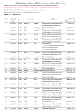 รายชื&Aacute;อผู้สมัครเข้าศึกษา ระบบรับตรง รอบที&Aacute;2 ป