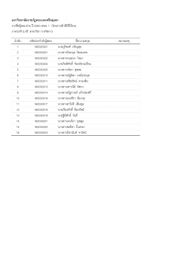 ลําดับ รหัสประจํา ตัวผู้สอบ ชือ-นามสกุล หมายเห