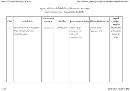 สรุปผลการดาเนินการจัดซื้อจัดจ้างในรอบเดือน