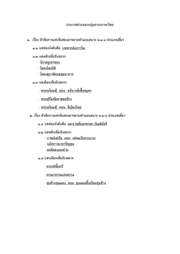 ประกาศด่วนของกลุ่มสาระภาษาไทย ๑. เรื่อง หัวข้