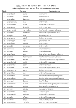 ลําดับ ตําแหน่ง/หน่วยงาน 1 นางสาวธัญรดี อุ่นไช