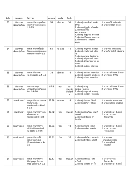 ผลการแข่งขันกลุ่มสาระ การงานอาชีพฯ กิจกรรมพัฒนาผู้เรียน