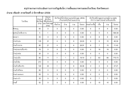 รง.เด็กอ้วนและเตี้ย