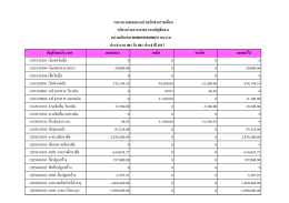 ยอดยกมา เดบิต เครดิต ยอดยกไป 1101010101 เงินสดใน