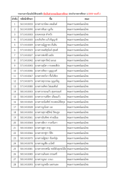 ลำดับ รหัสนักศึกษำ ชื่อ คณะ - ก ยศ