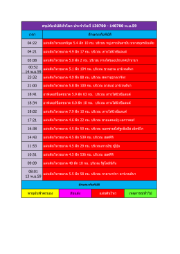 10:51 11:53 14:43 สรุปภัยพิบัติทั่วโลก ประจาวันที่ 130700