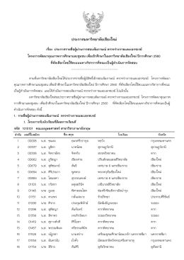 ประกาศมหาวิทยาลัยเชียงใหม่