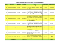 รหัส คก.ขนาดเล็ก