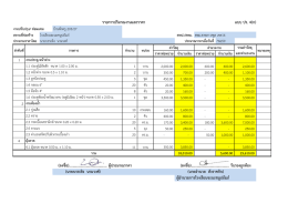 แบบ ปร. 4(ก) (ลงชื่อ)........................................ ผู้ประมาณราคา (