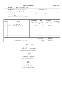 อำเภอ/เขต เมือง หน่วยงำน จำนวน 2 ค่ำงำนต้นทุน