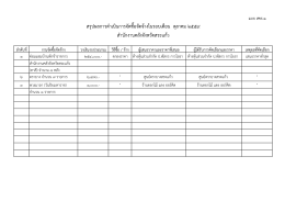 สรุปการจัดซื้อจัดจ้าง 1 ปี 59