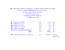 สรุปสถิติการใหบริการขอมูลขาวสารของสํานักงา