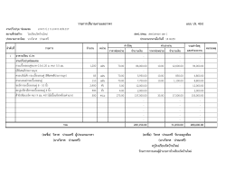 แบบ ปร. 4(ก) (ลงชื่อ) วิลาศ ปาณะศรี ผู้ประมาณราคา