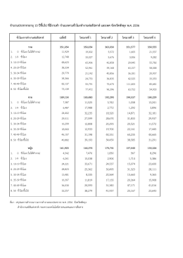 จํานวนประชากรอายุ15 ปีขึ้นไป ที่มีงานทํา จําแ