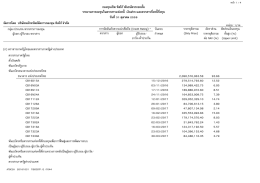วันที&Aacute; ตุลาคม รายงานการลงทุนในตราสารแห่ง หนี&Euml;