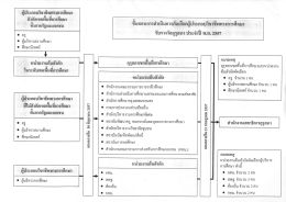 5 - สพป.นม.7