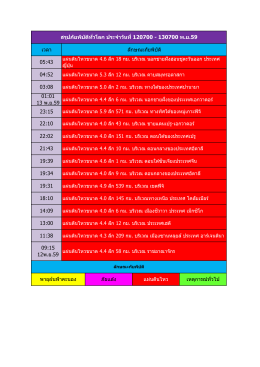 01:01 13 พ.ย.59 22:10 23:15 03:08 04:52 05:43 พายุฝนฟ้าคะนอง ภัย