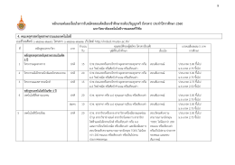 หลักเกณฑ์และเงื่อนไขการรับสมัครสอบคัดเลือก