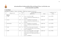 หลักเกณฑ์และเงื่อนไขการรับสมัครสอบคัดเลือก