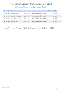 ประกาศรายชื่อผู้มีสิทธิ์สอบปฏิบัติระดับสูง