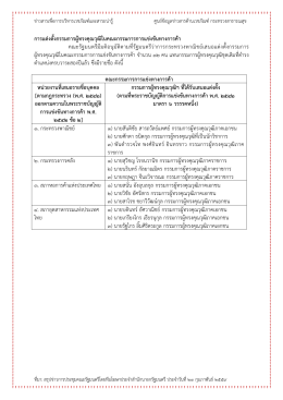 การแตงตั้งกรรมการผูทรงคุณ วุฒ ิในคณะกรรมการ