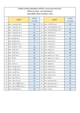 ระดับ สพป. - ครั้งที่ 66 ปีการศึกษา 2559
