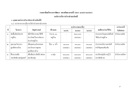 รายละเอียดโครงการพัฒนา แผนพัฒนาสามปี (พ.ศ. ๒๕๕๖