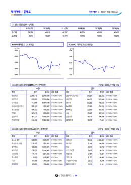 대차거래 / 공매도