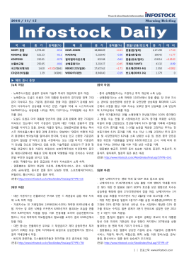 2016 / 11/ 15 Morning Briefing