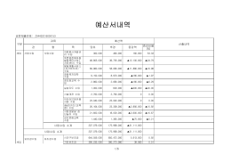 예산서내역