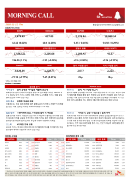 달러 강세와 차익실현 매물에 혼조세