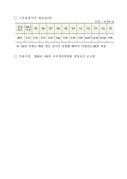 기준용량가격 재산정(안) 적용시점 : 2016년 제4차 규칙개정위원회