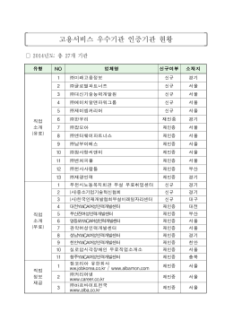 고용서비스 우수기관 인증기관 현황