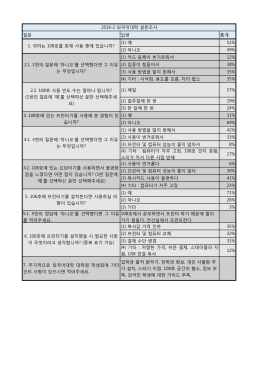 질문 답변 통계 (1) 예 51% (2) 아니오 49% (1) 카드 등록이 번거로워서