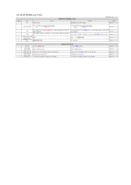 2016 비법 담은 중학영문법 (Level 3) 정오표