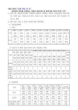 구분 100∼ 300 병상 301∼ 600 병상 601∼ 900 병상 901∼ 1,200