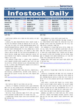 2016 / 11/ 18 Morning Briefing