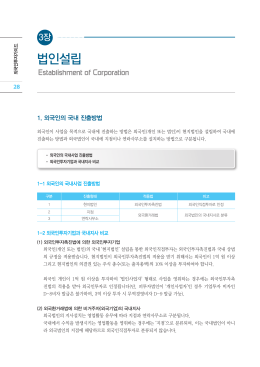 상세정보 다운로드 - Invest Korea