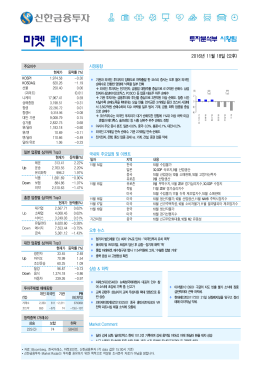 마켓 레이더 - 신한금융투자