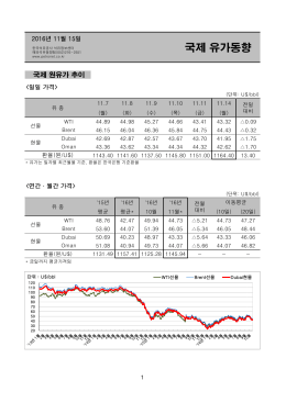 국제 유가동향