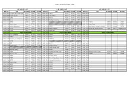 2016-2 석사학위 논문심사 시간표