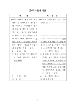 의약외품 전성분표기