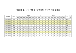 제11회 온 나라 전통춤 경연대회 채점집계표.hwp