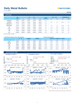 daily metal bulletin