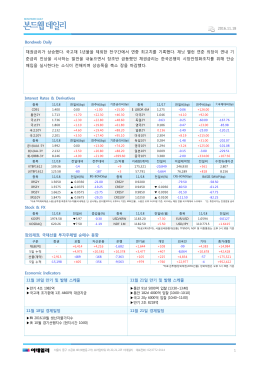 Bondweb Daily 채권금리가 상승했다. 국고채 1년물을 제외한 전구간